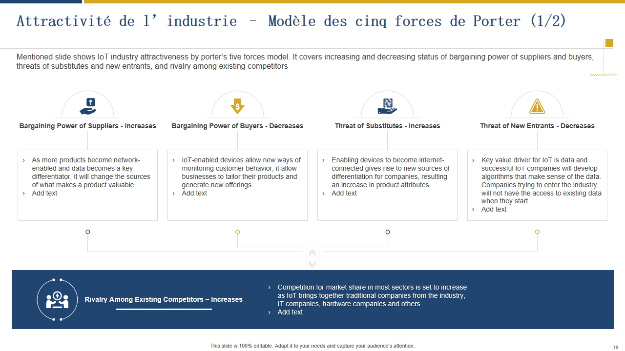Attractivité de l’industrie – Modèle des cinq forces de Porter Attractivité de l’industrie – Modèle des cinq forces de Porter