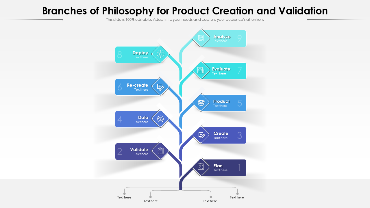 7 Branches of Philosophy for Product Creation and Validation