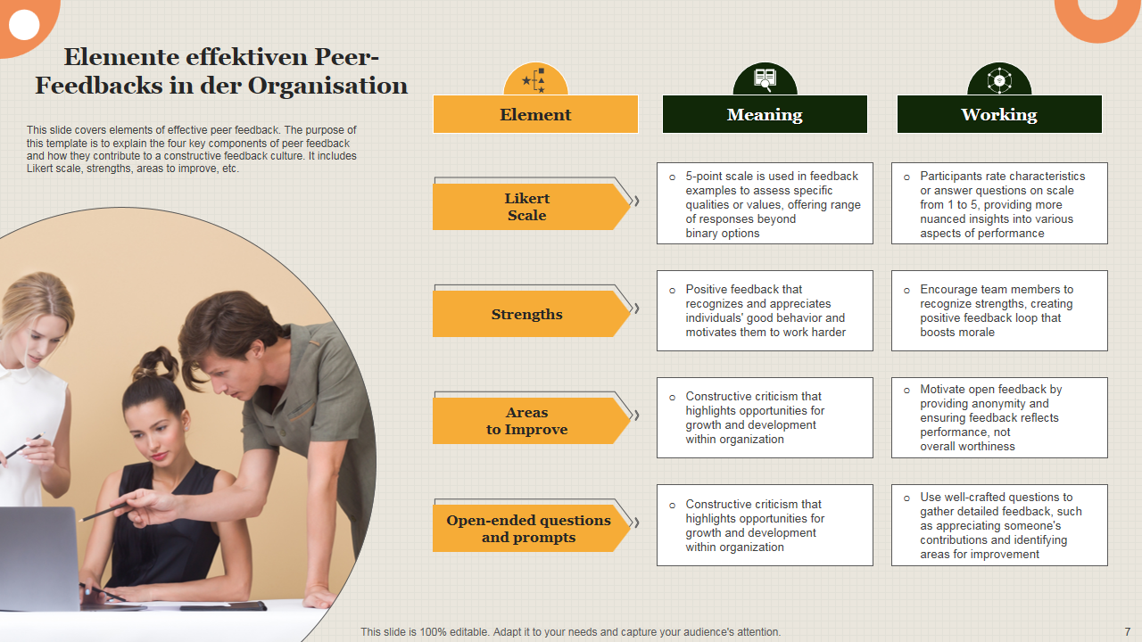 Elemente effektiven Peer-Feedbacks in der Organisation Elemente effektiven Peer-Feedbacks in der Organisation