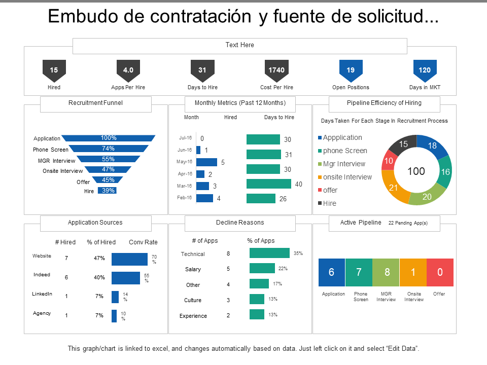 Embudo de contratación y fuente de solicitud... Embudo de contratación y fuente de solicitud...