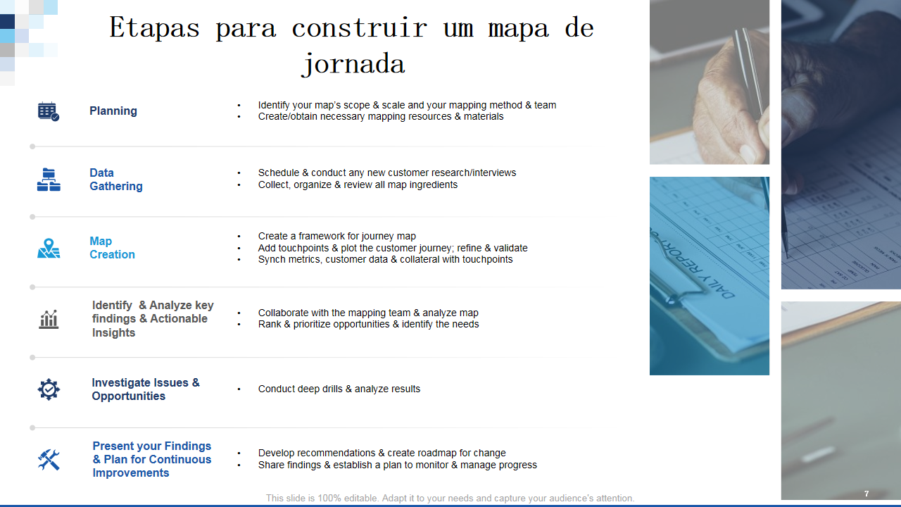  Etapas para construir um mapa de jornada