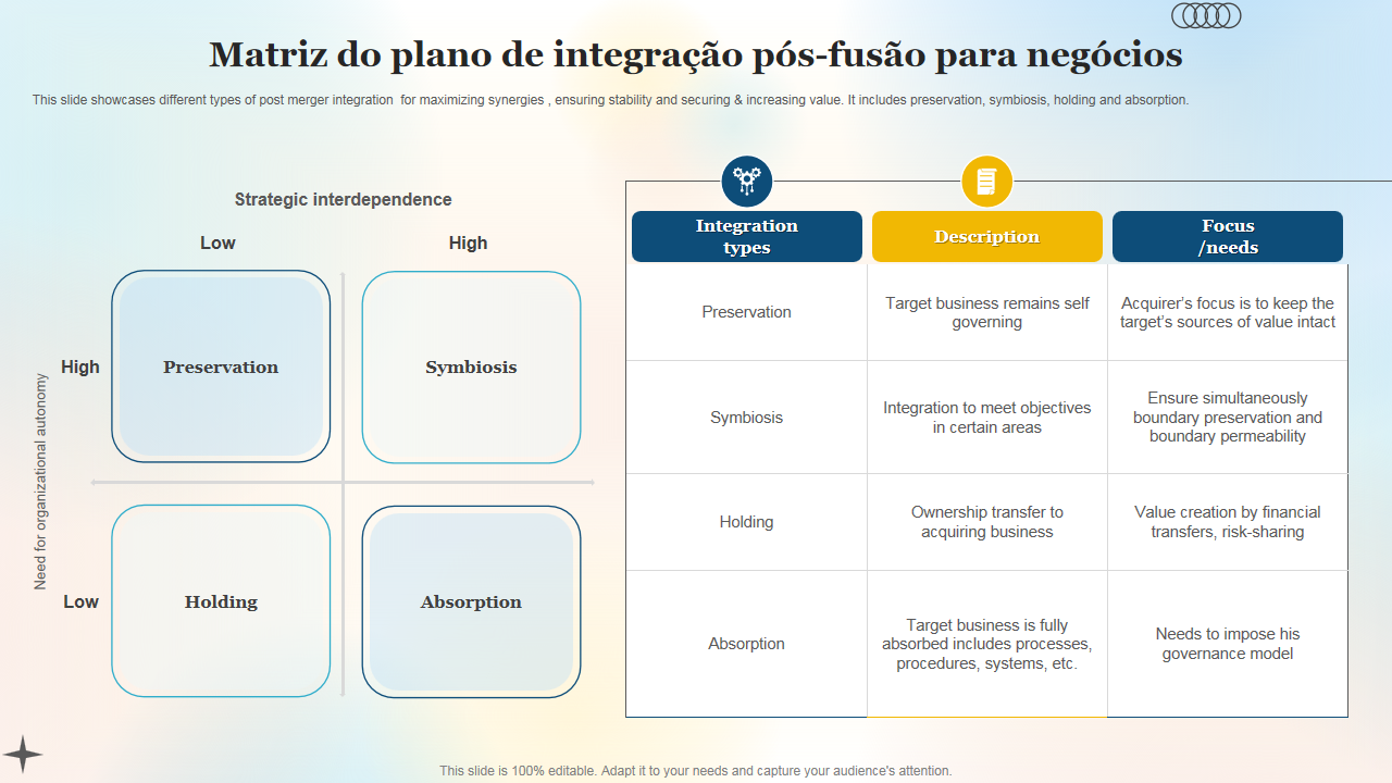 Matriz do plano de integra&ccedil;&atilde;o p&oacute;s-fus&atilde;o para neg&oacute;cios