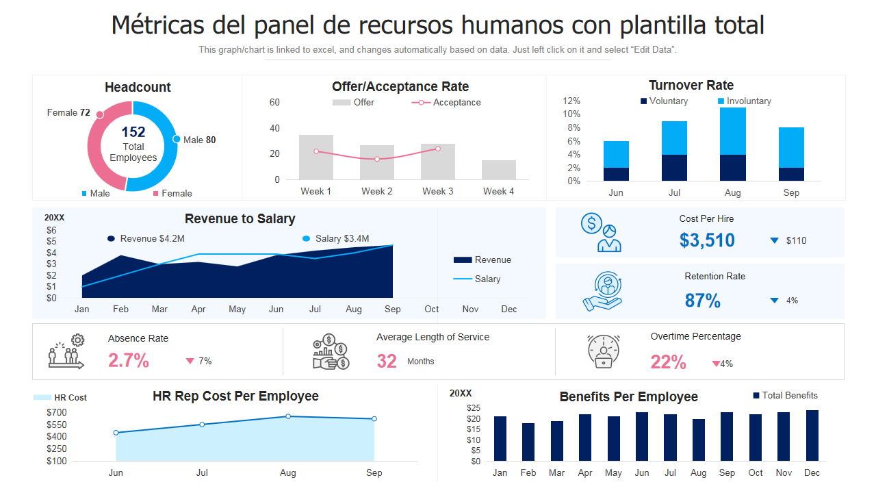Métricas del panel de recursos humanos con plantilla total Métricas del panel de recursos humanos con plantilla total