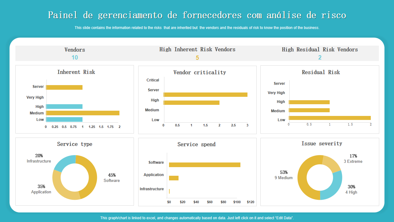 Os 10 principais modelos de painel de fornecedores com amostras e exemplos