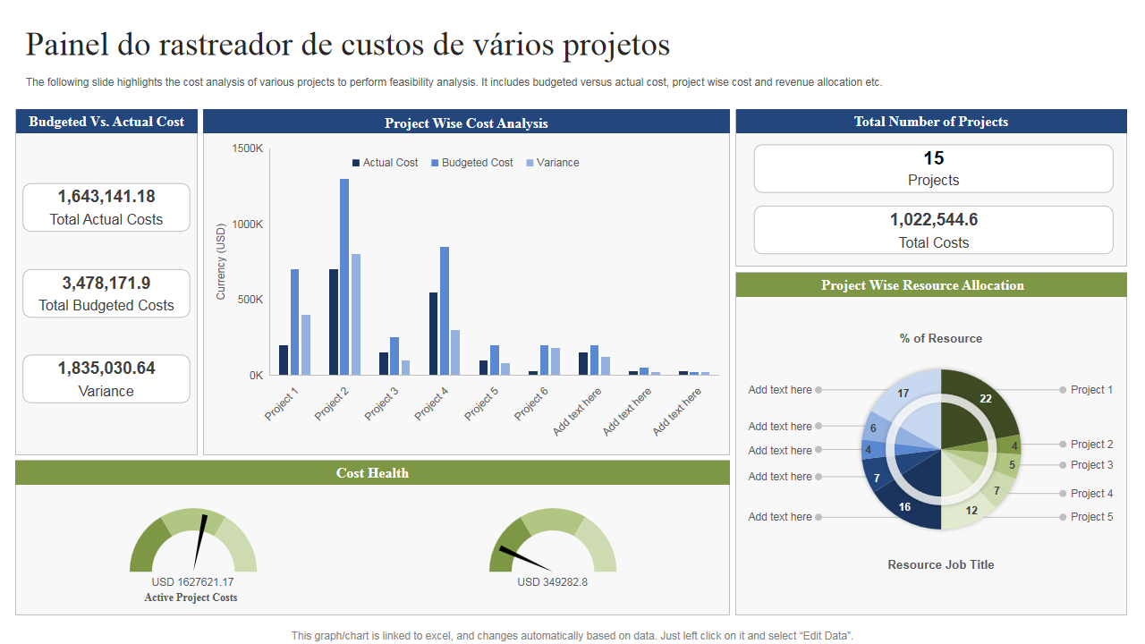 ainel do rastreador de custos de vários projetos ainel do rastreador de custos de vários projetos