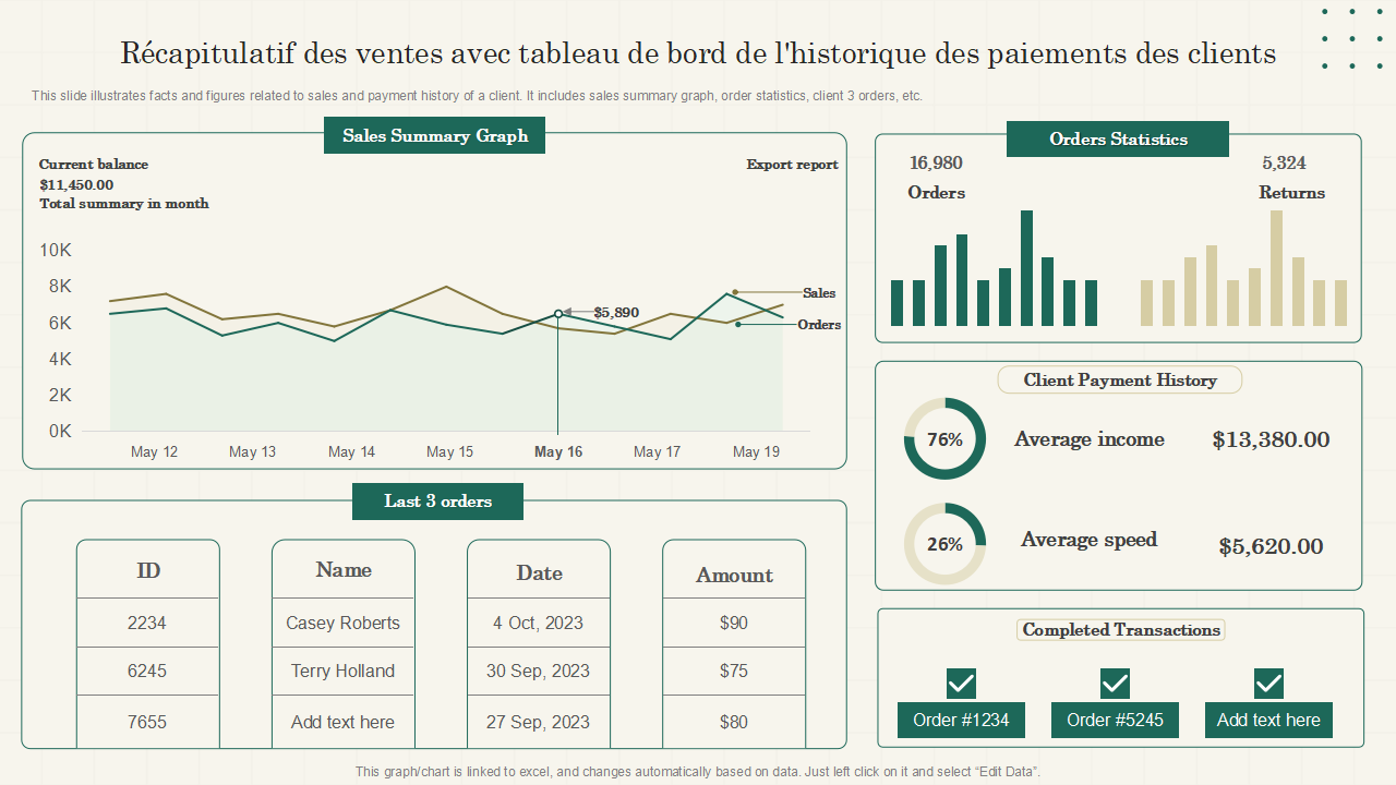 R&eacute;capitulatif des ventes avec tableau de bord de l'historique des paiements des clients