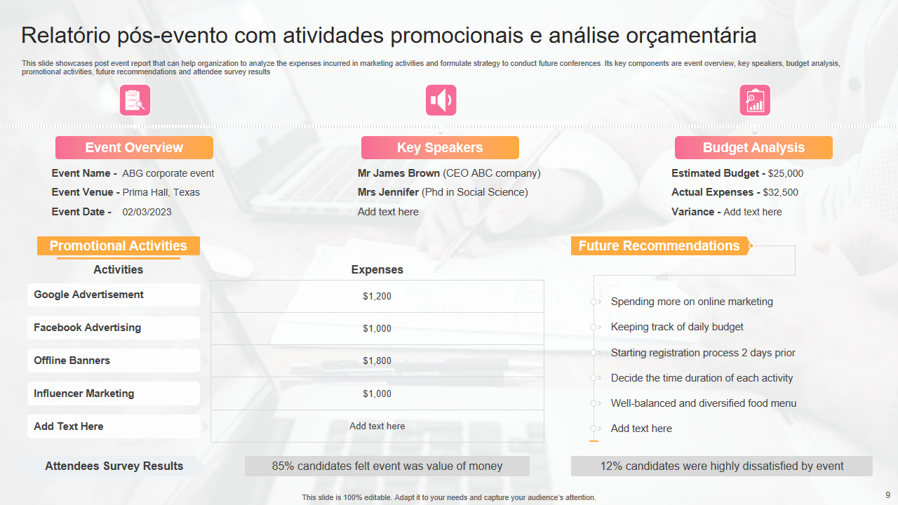 Os 10 principais modelos de relatório pós-evento com exemplos e amostras