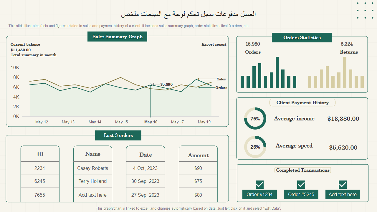 ملخص المبيعات مع لوحة تحكم سجل مدفوعات العميل ملخص المبيعات مع لوحة تحكم سجل مدفوعات العميل