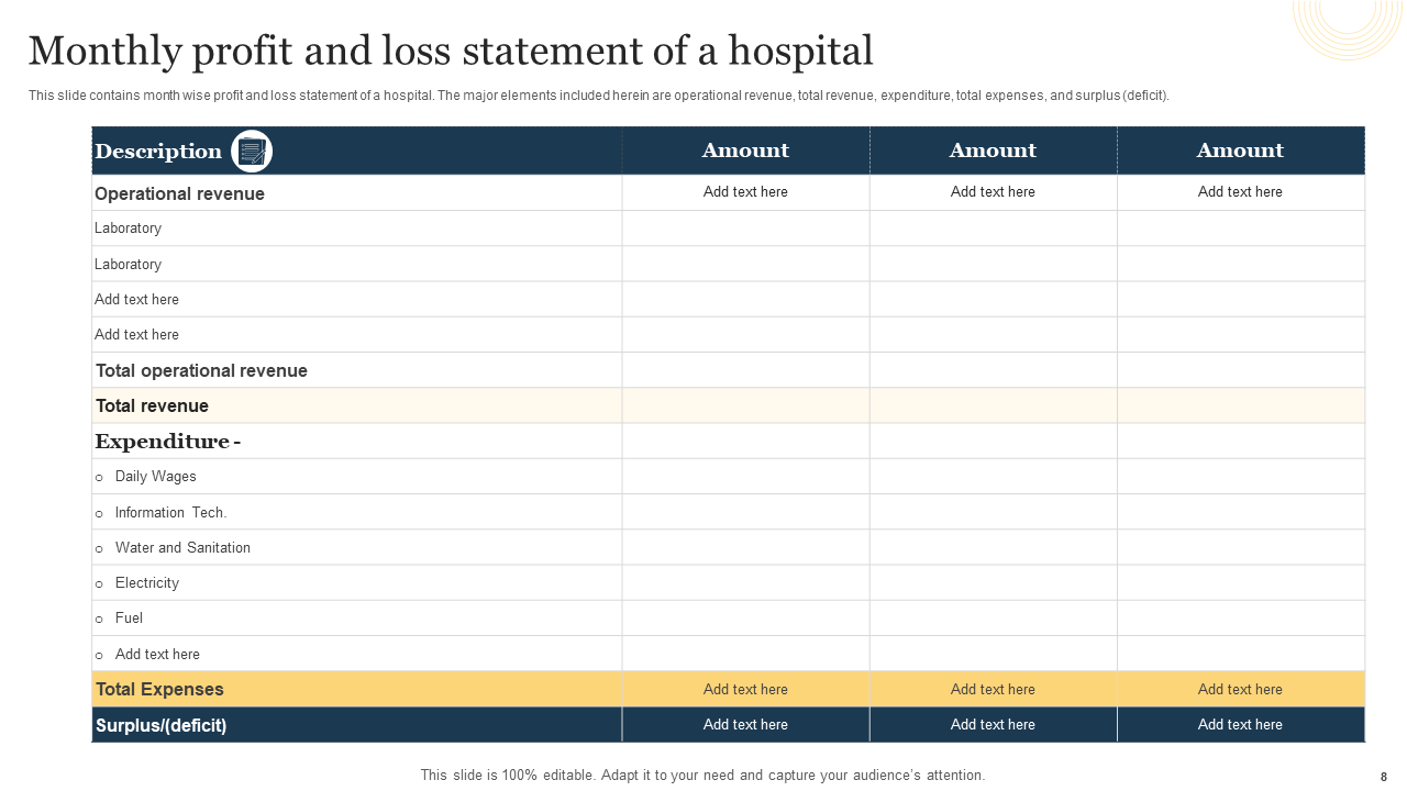 Monthly Profit and Loss Statement of a Hospital  