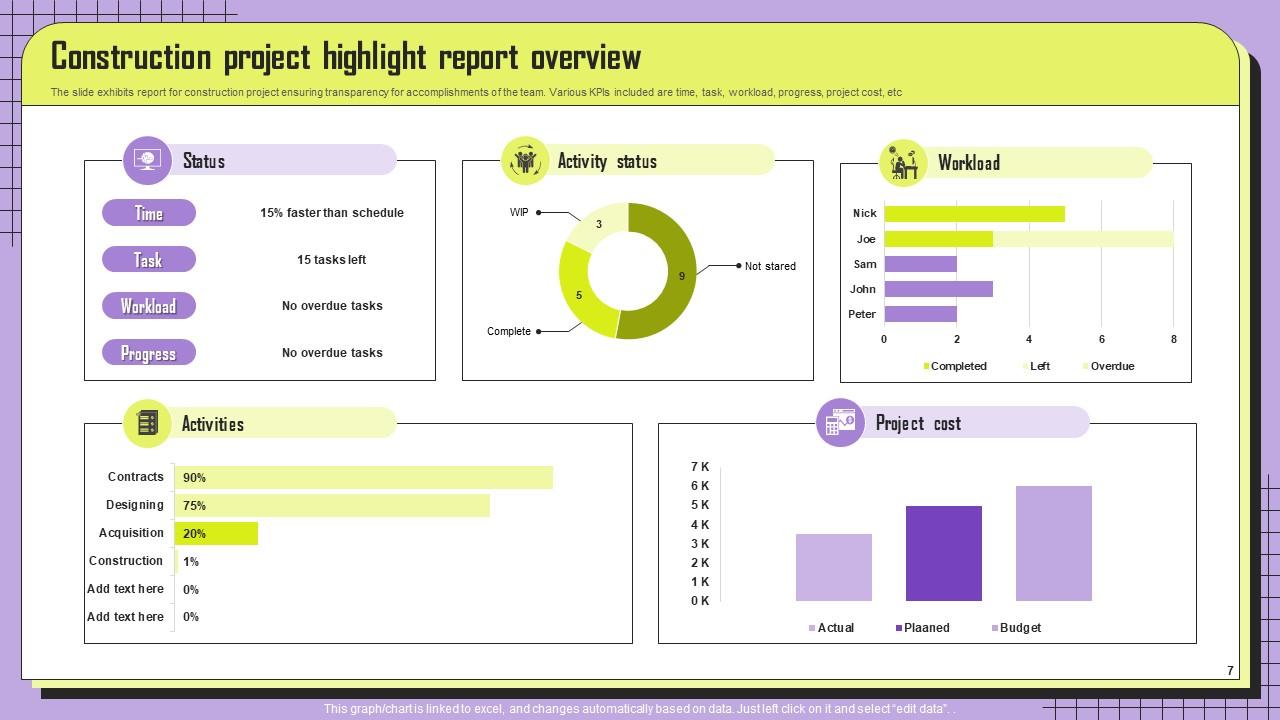 Report Overview