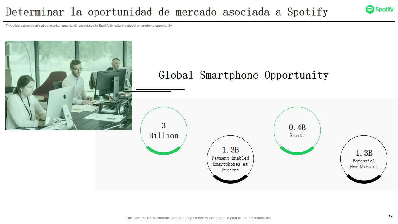 Determinar la oportunidad de mercado asociada a Spotify Determinar la oportunidad de mercado asociada a Spotify