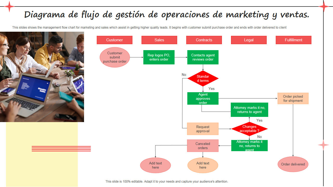 iagrama de flujo de gestión de operaciones de marketing y ventas. iagrama de flujo de gestión de operaciones de marketing y ventas.