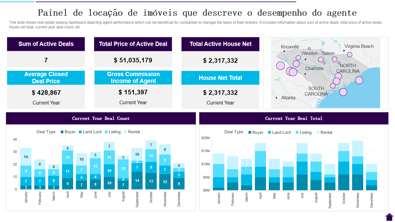 Os 10 principais modelos de painel imobiliário com amostras e exemplos
