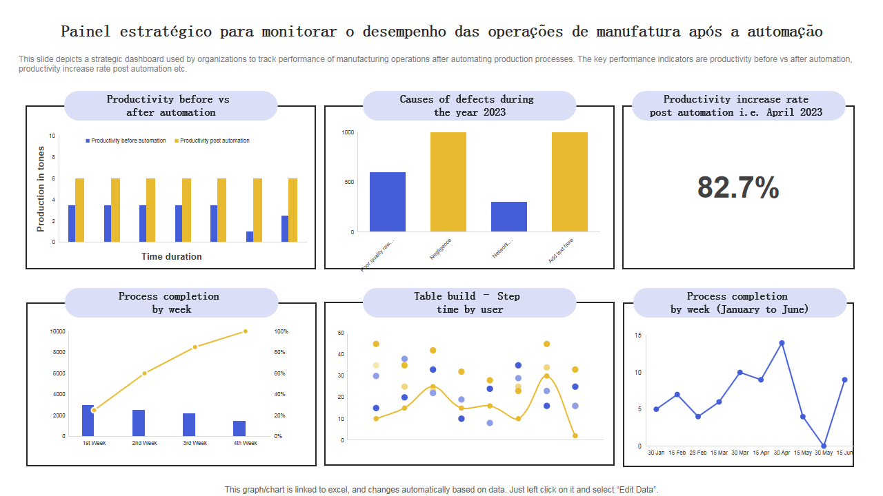Painel estrat&eacute;gico para monitorar o desempenho das opera&ccedil;&otilde;es de manufatura ap&oacute;s a automa&ccedil;&atilde;o