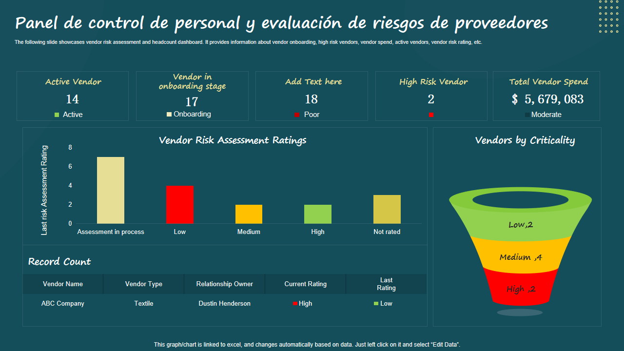 anel de control de personal y evaluaci&oacute;n de riesgos de proveedores