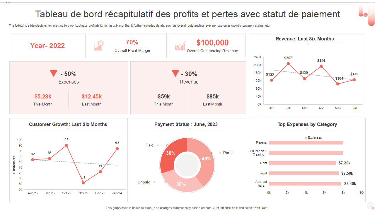 Tableau de bord r&eacute;capitulatif des profits et pertes avec statut de paiement