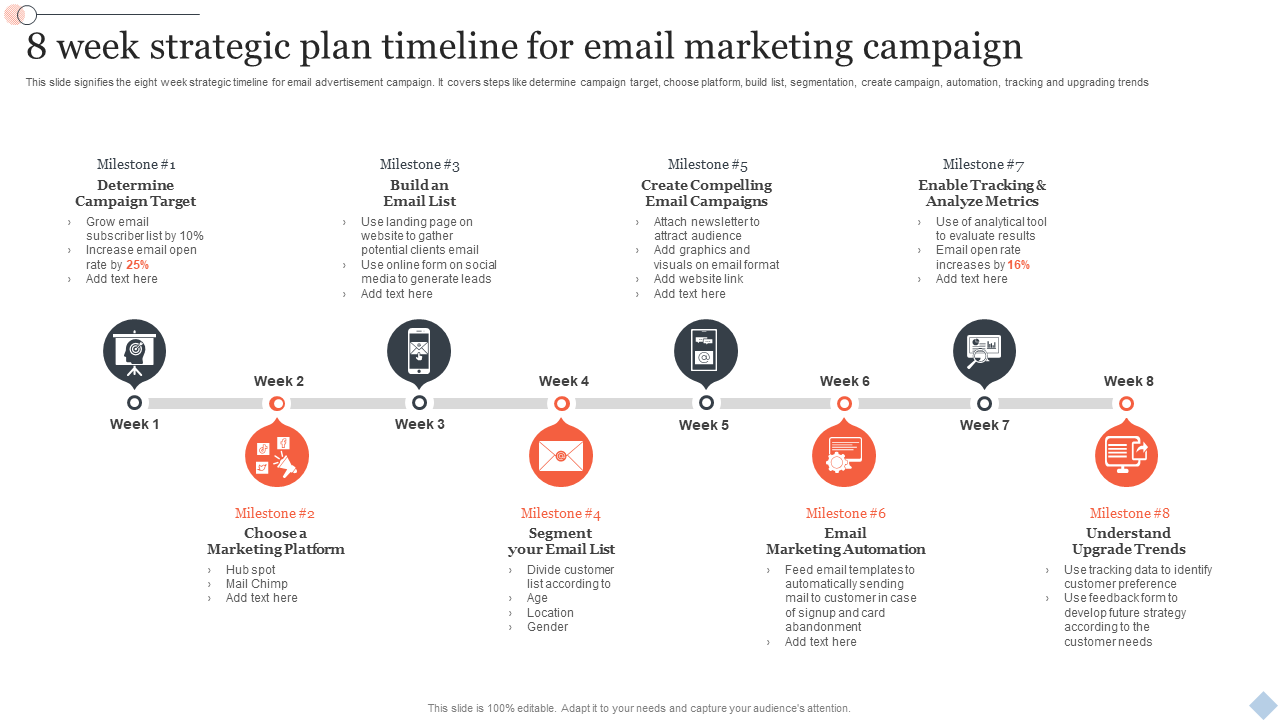8 week strategic plan timeline for email marketing campaign