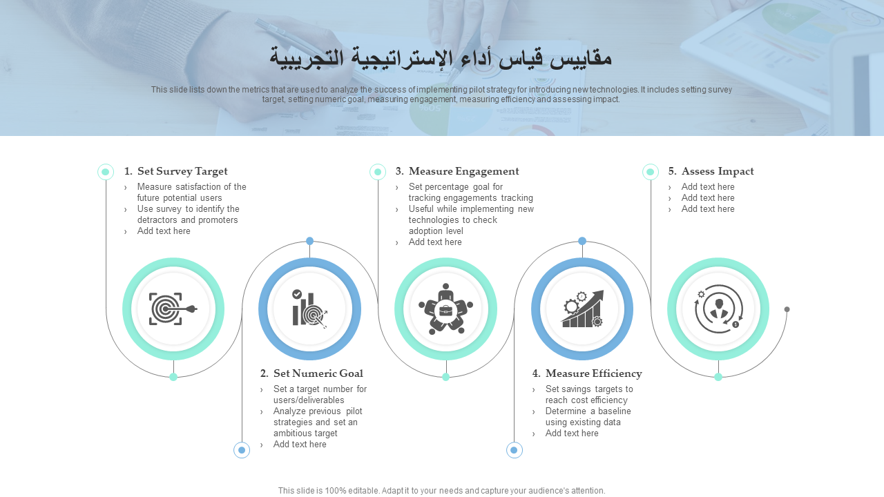 مقاييس قياس أداء الإستراتيجية التجريبية مقاييس قياس أداء الإستراتيجية التجريبية