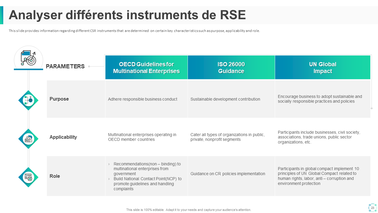Analyser différents instruments de RSE Analyser différents instruments de RSE
