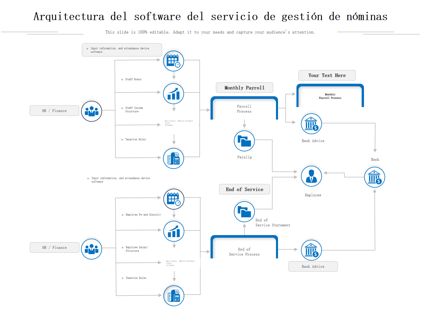 Arquitectura del software del servicio de gestión de nóminas Arquitectura del software del servicio de gestión de nóminas