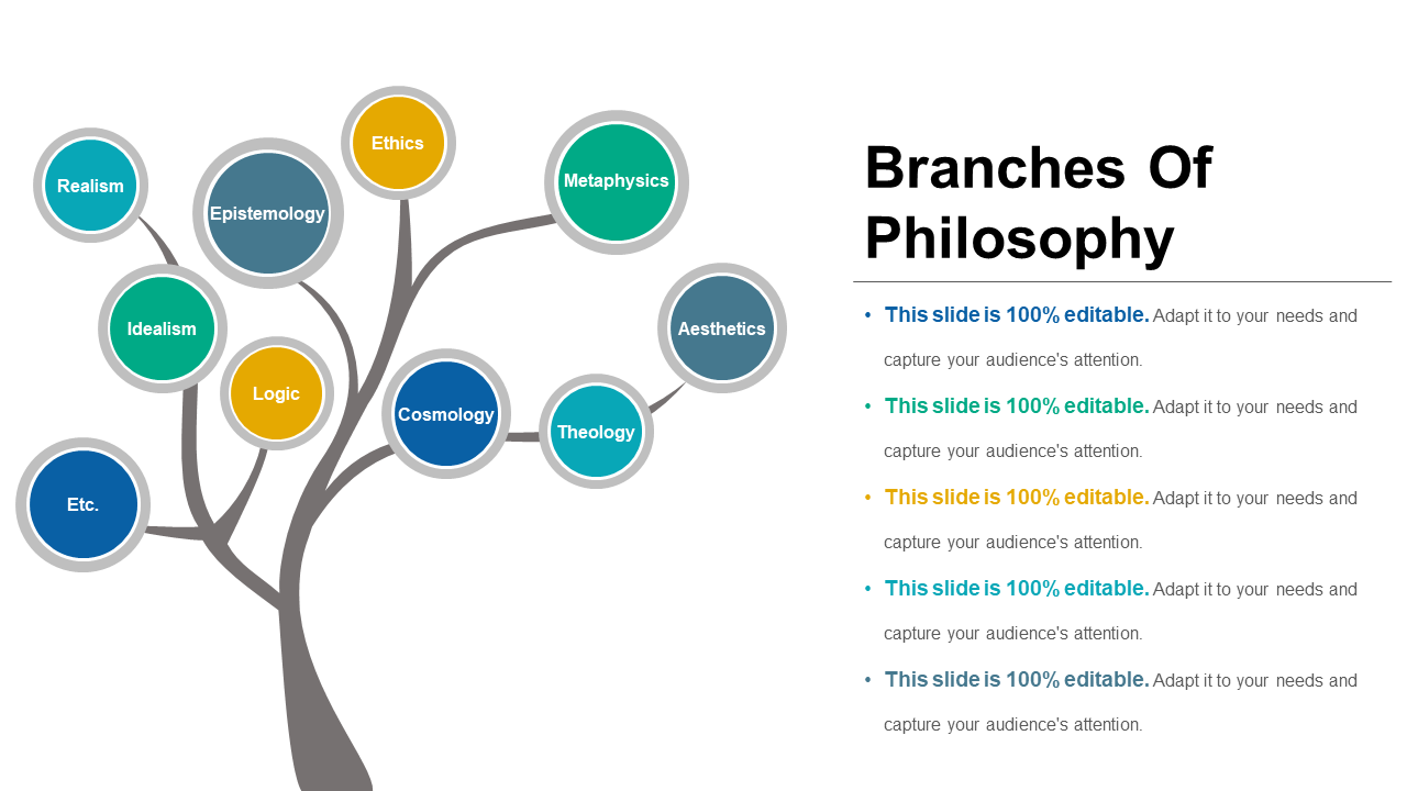 9 Branches Of Philosophy