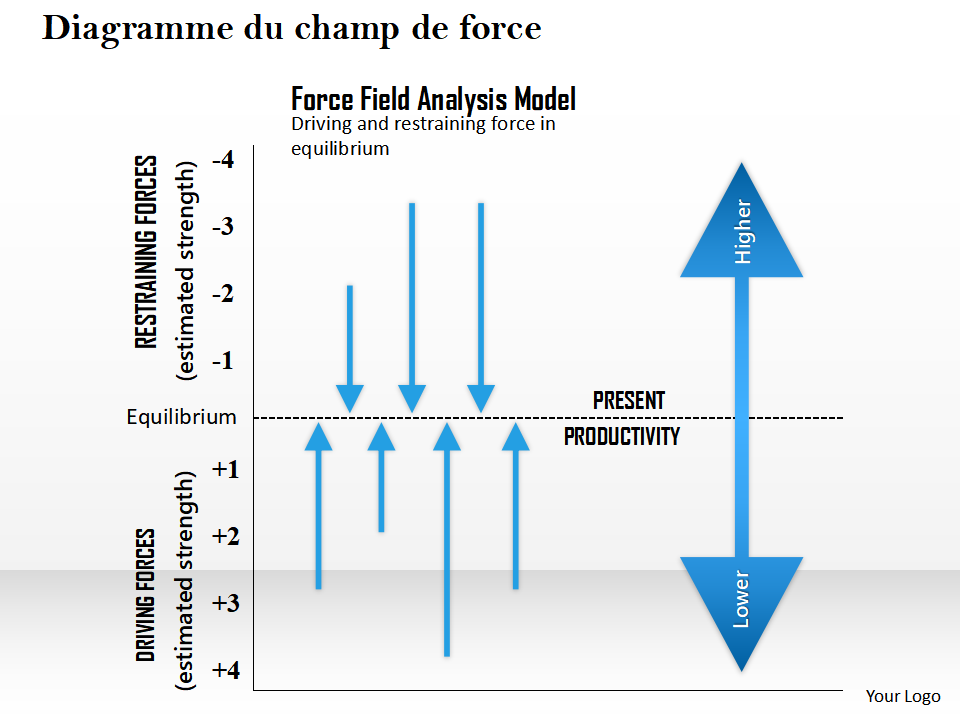 Diagramme du champ de force