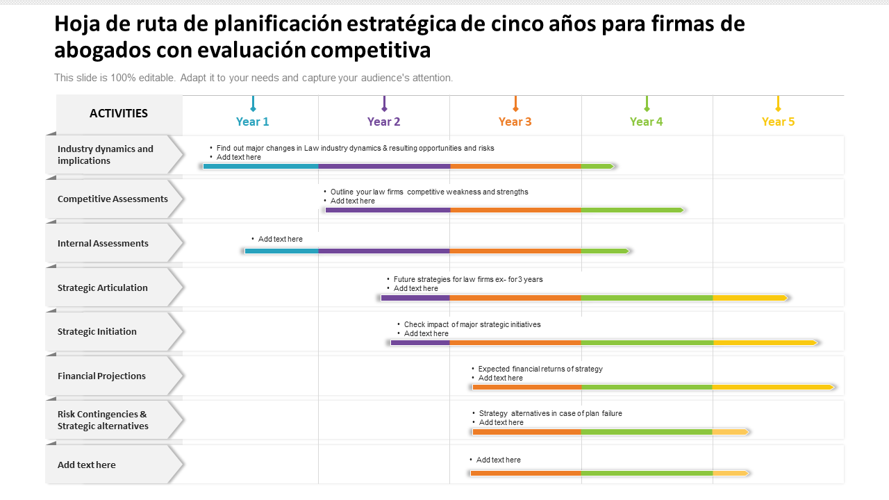  Hoja de ruta de planificaci&oacute;n estrat&eacute;gica de cinco a&ntilde;os para firmas de abogados con evaluaci&oacute;n competitiva