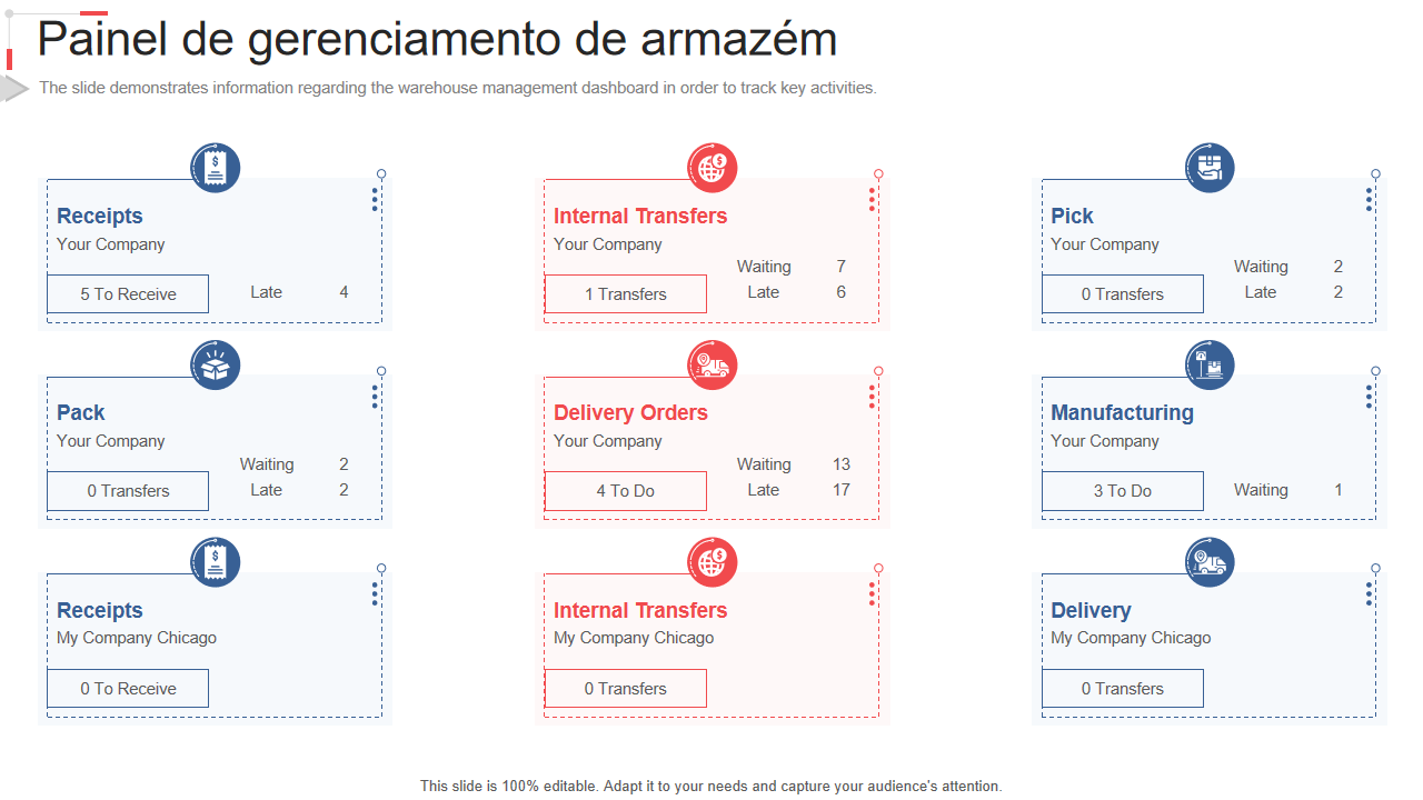 Os 10 principais modelos de painel de inventário de estoque com ...