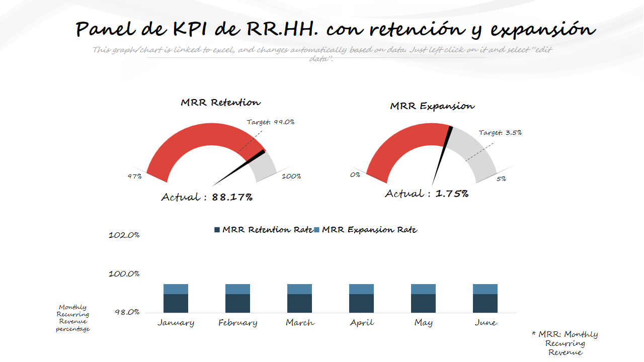 anel de KPI de RR.HH. con retenci&oacute;n y expansi&oacute;n