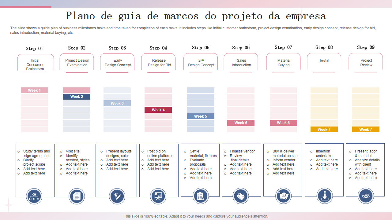 Os 10 principais exemplos de marcos do projeto com modelos e amostras