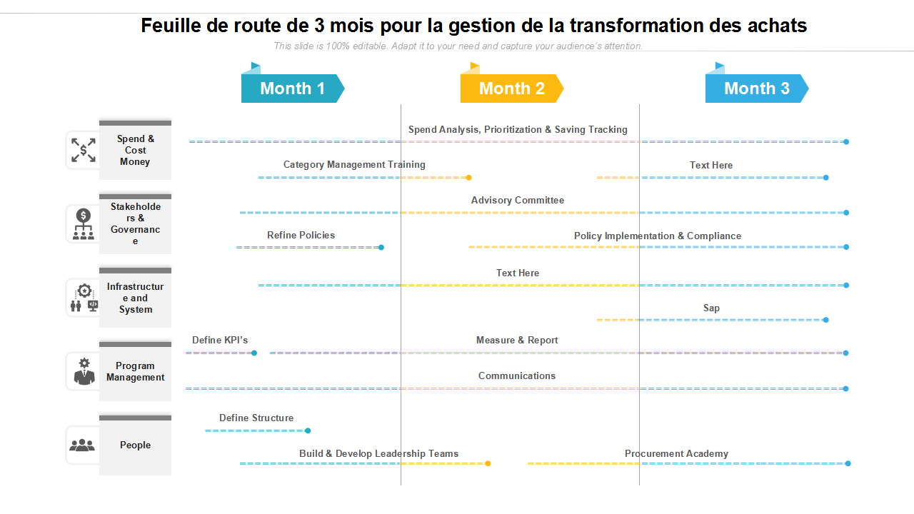 Feuille de route de 3 mois pour la gestion de la transformation des achats Feuille de route de 3 mois pour la gestion de la transformation des achats