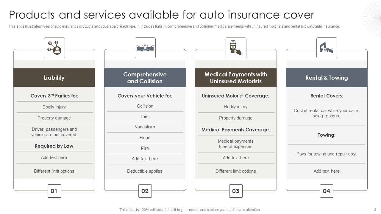 Product and Services Available for Auto Insurance Cover PPT