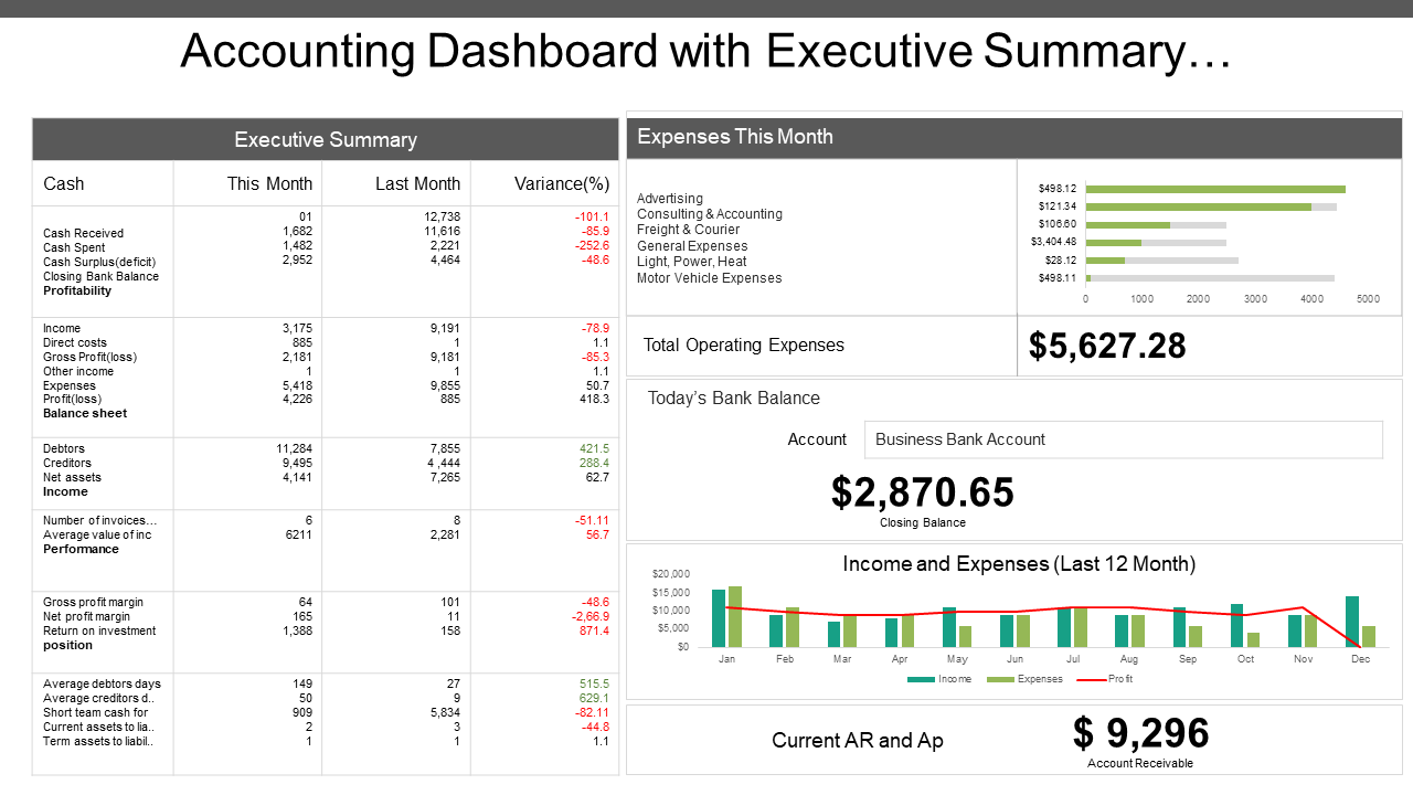 Accounting Dashboard with Executive Summary…