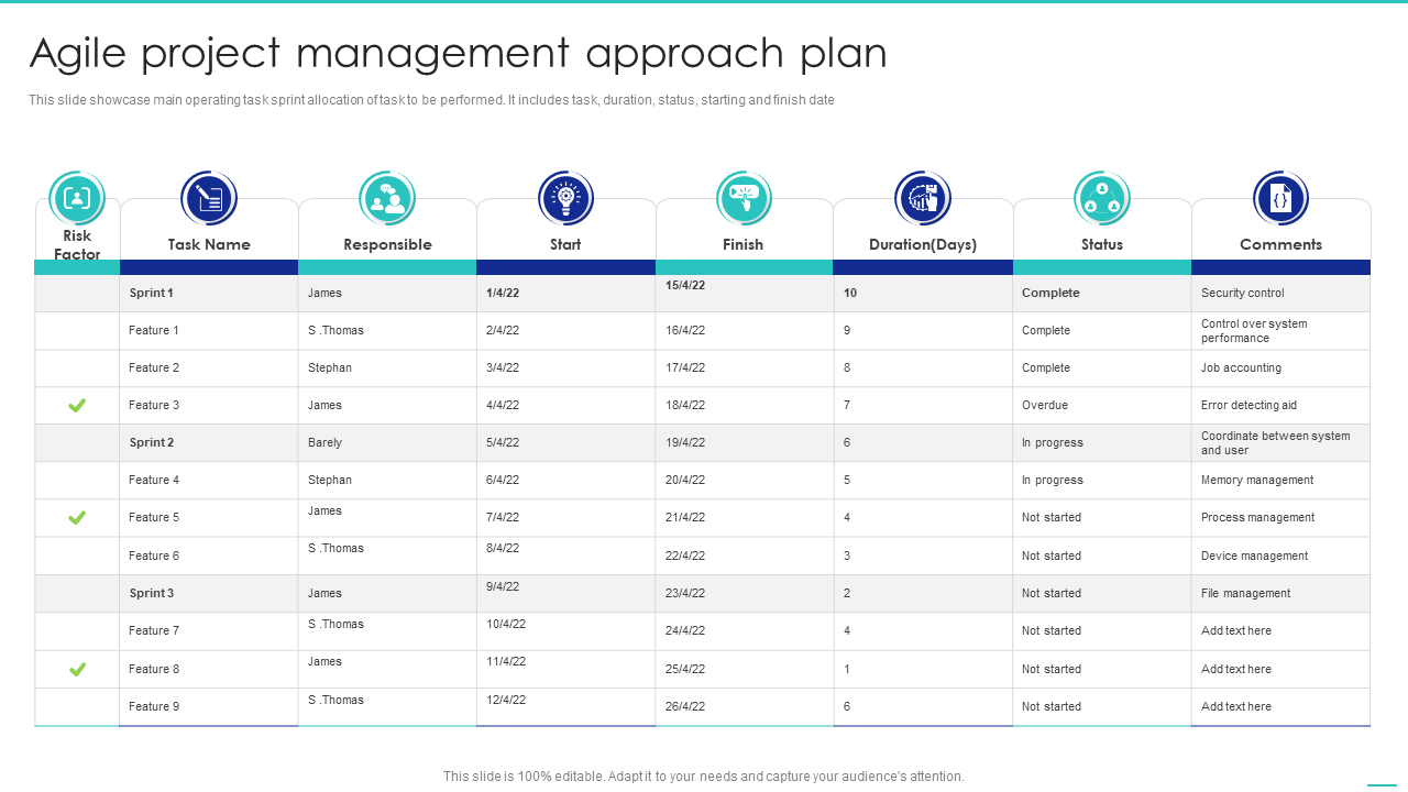 Agile project management approach plan