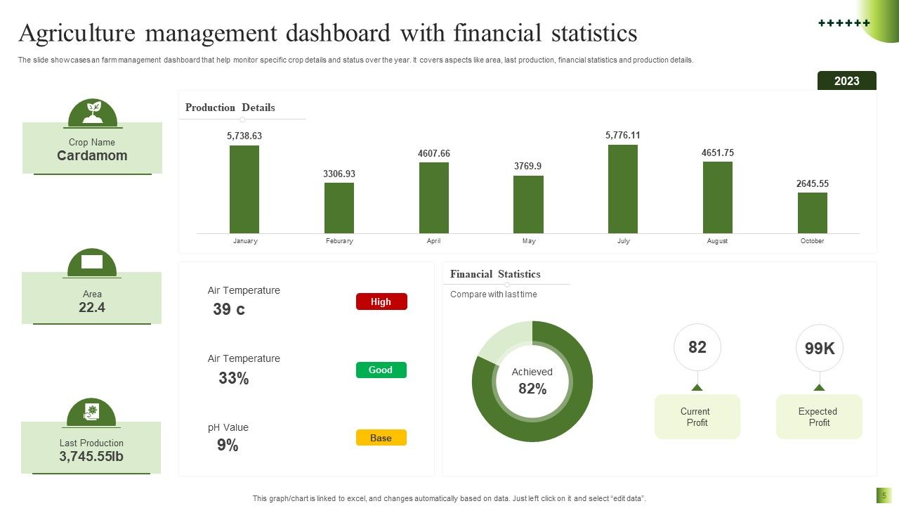 Agriculture Management Dashboard with Financial Statistics