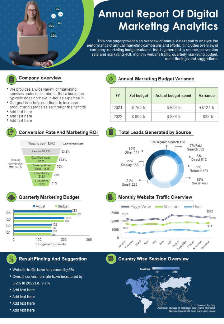 Annual Report Of Digital Marketing Analytics