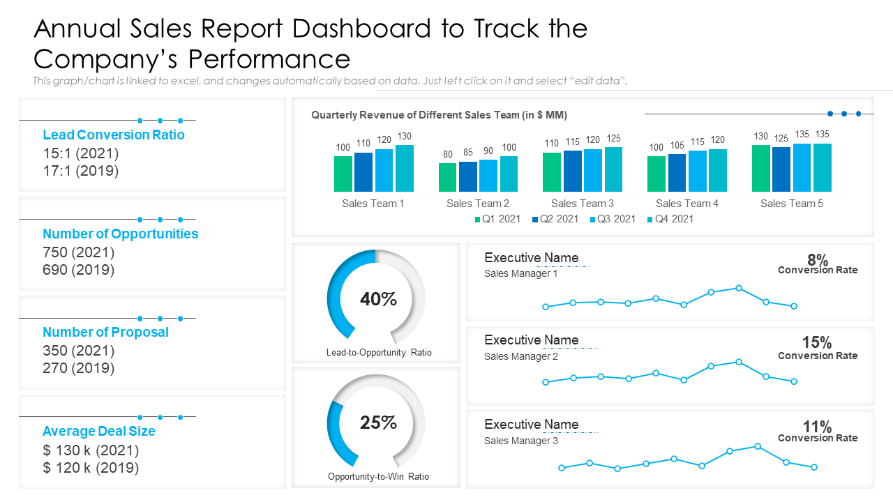 Annual Sales Report Dashboard to Track the Company’s Performance