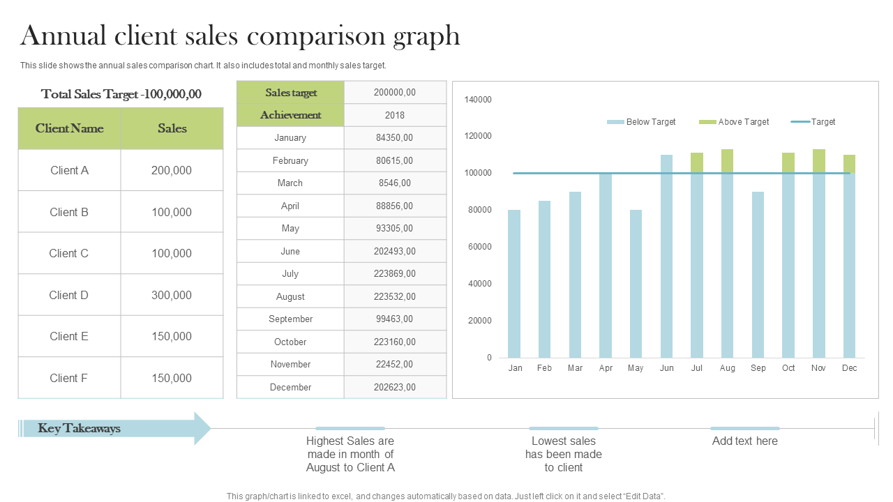 Annual client sales comparison graph