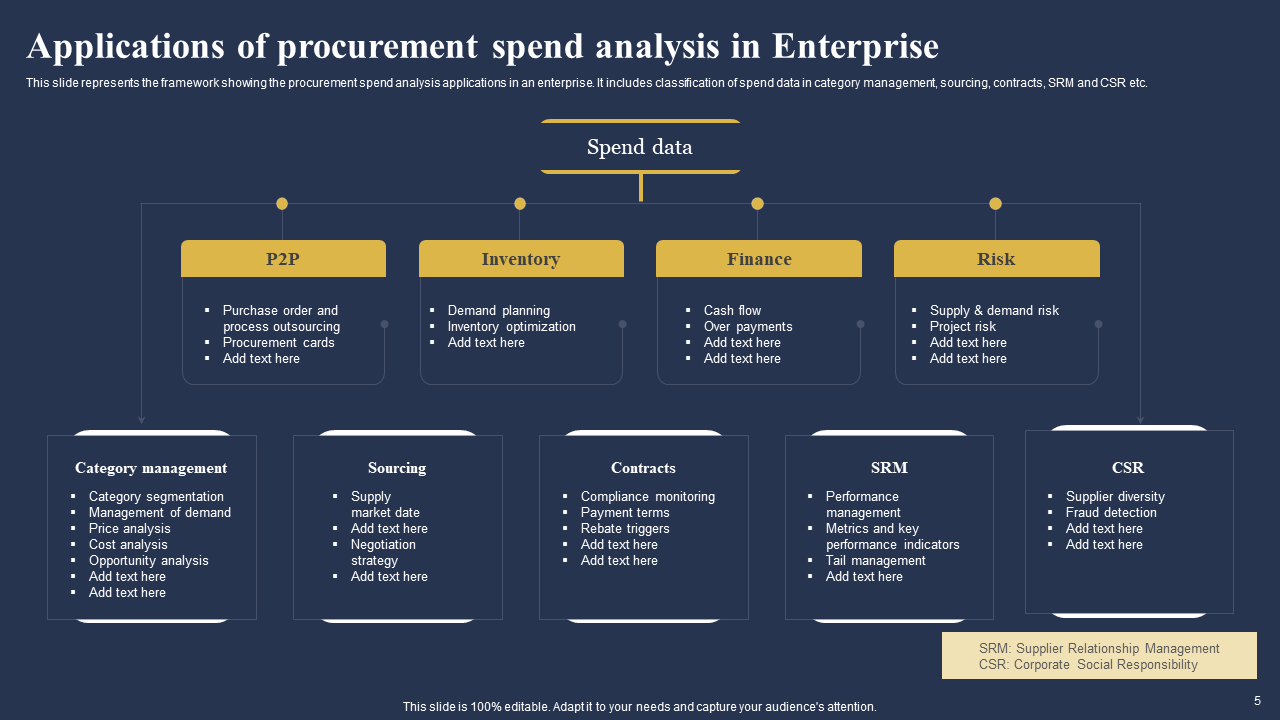 Applications of procurement spend analysis in Enterprise