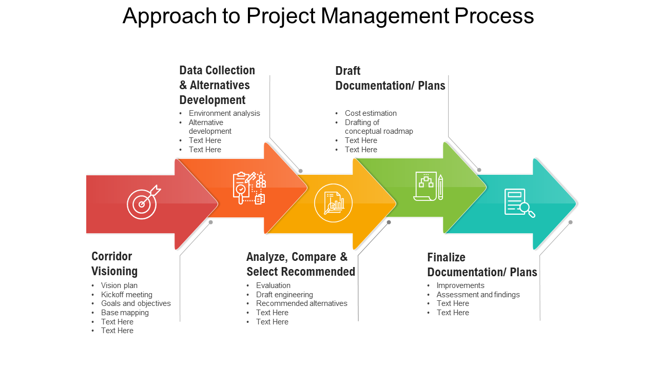 Approach to Project Management Process