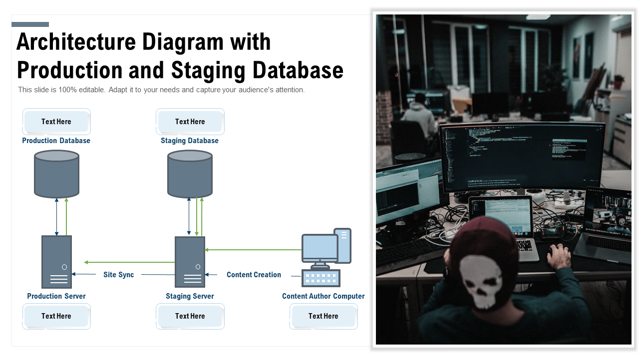 Architecture Diagram with Production and Staging Database