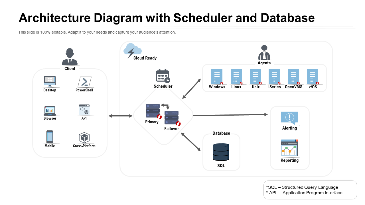 Architecture Diagram with Scheduler and Database