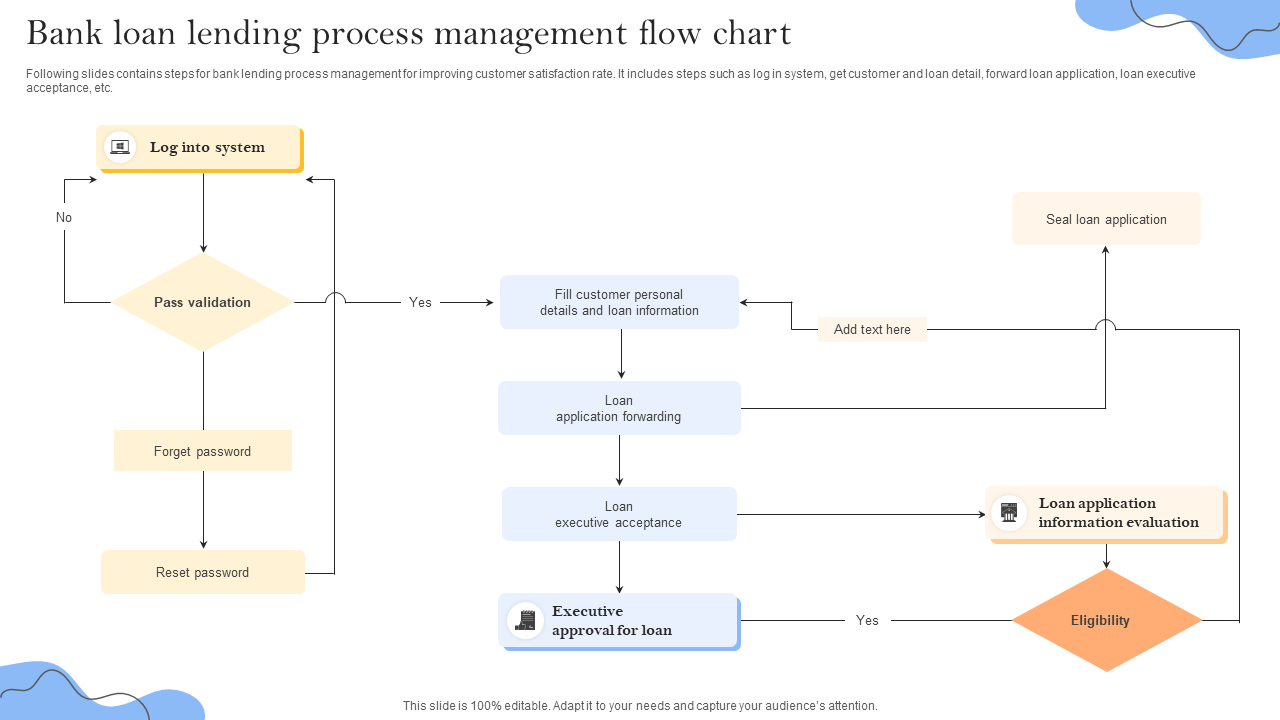 Bank loan lending process management flow chart