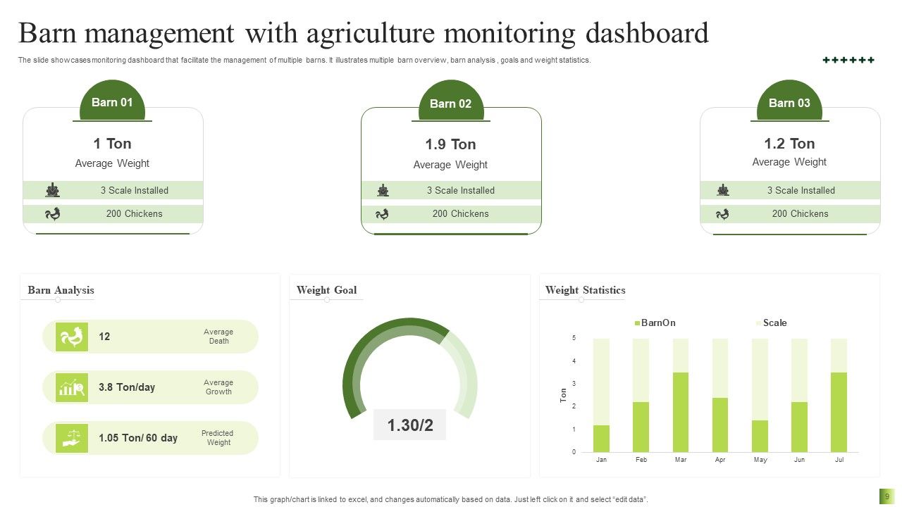 Barn Management with Agriculture Monitoring Dashboard