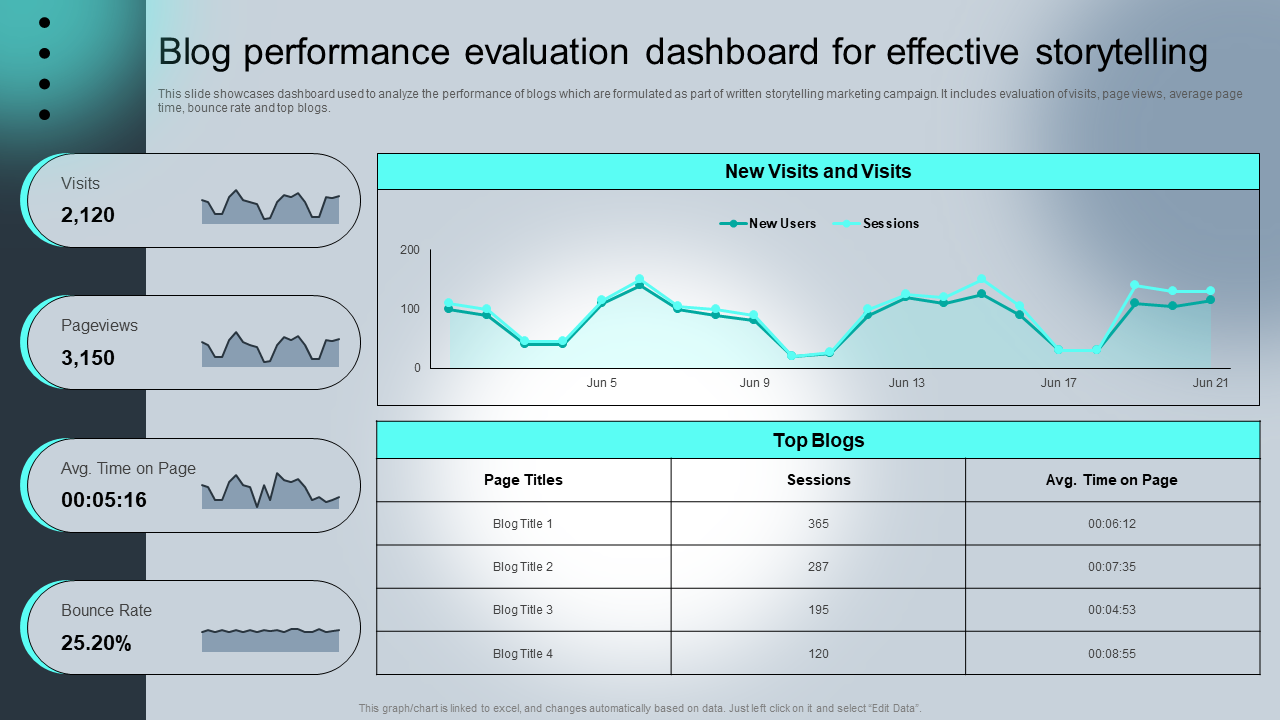 Blog performance evaluation dashboard for effective storytelling
