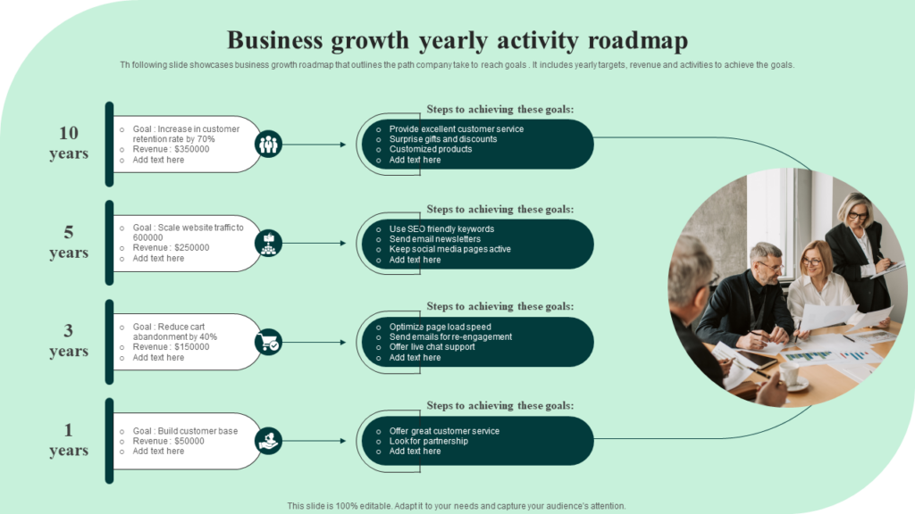 Business Growth Yearly Roadmap Template