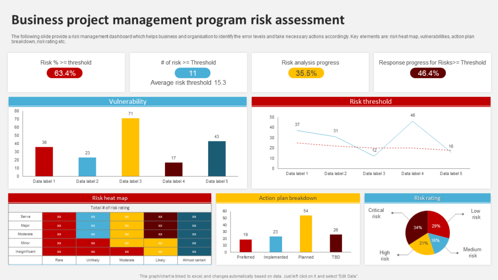 Business Program Risk Management Template