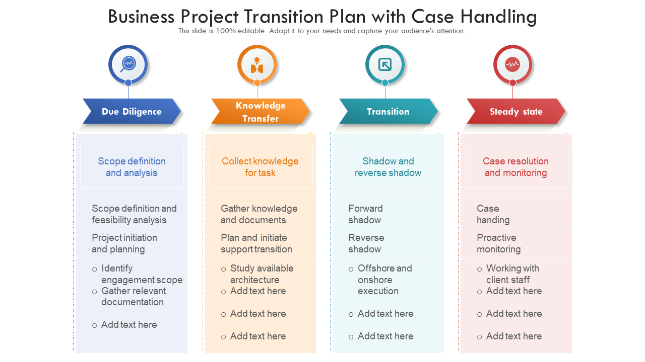 Business Project Transition Plan with Case Handling