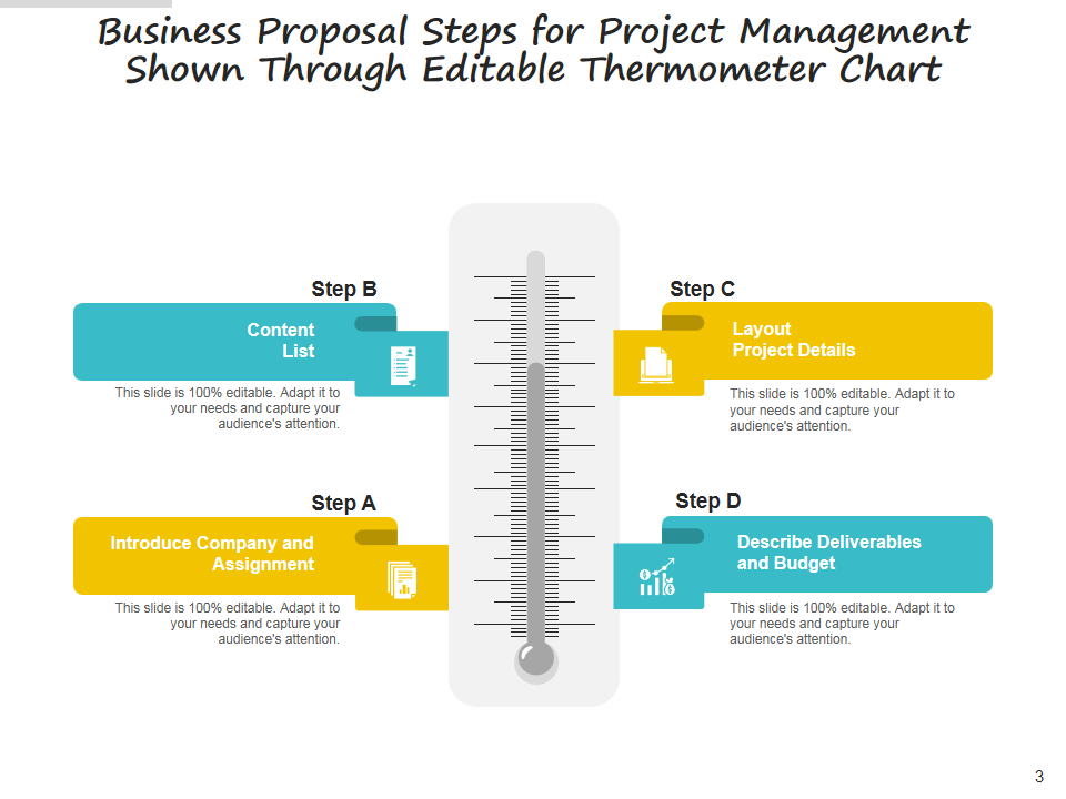 Business Proposal Steps for Project Management Shown Through Editable Thermometer Chart