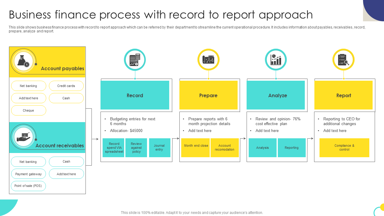 Business finance process with record to report approach